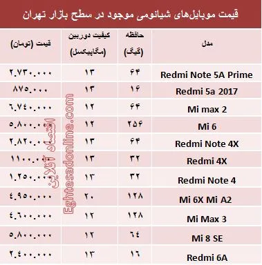 قیمت موبایل‌های شیائومی در بازار +جدول