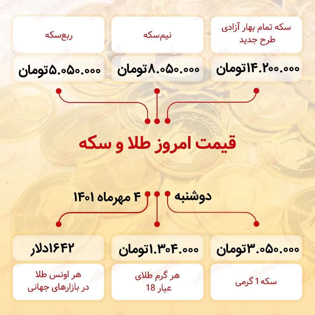 قیمت سکه امروز چهارم مهر ۱۴۰۱