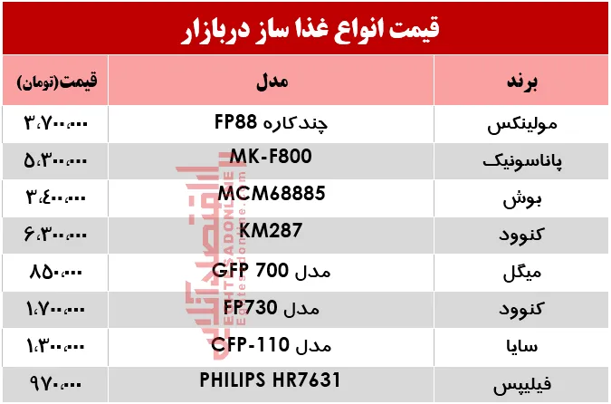 پرفروش‌ترین انواع غذا ساز در بازار چند؟ +جدول