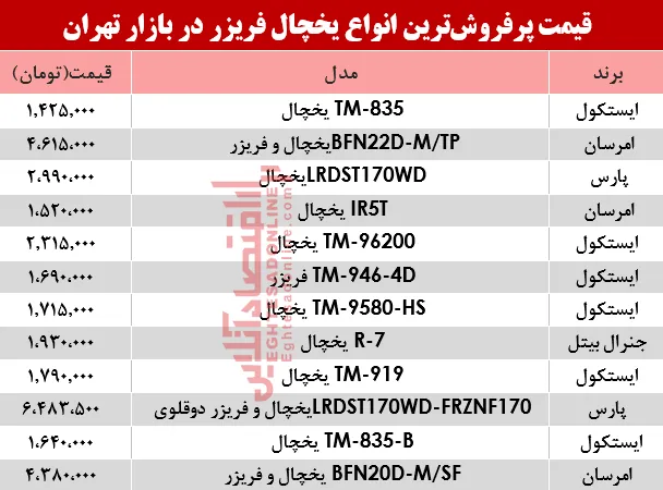 مظنه انواع یخچال‌‌ فریزر دربازار تهران؟ +جدول