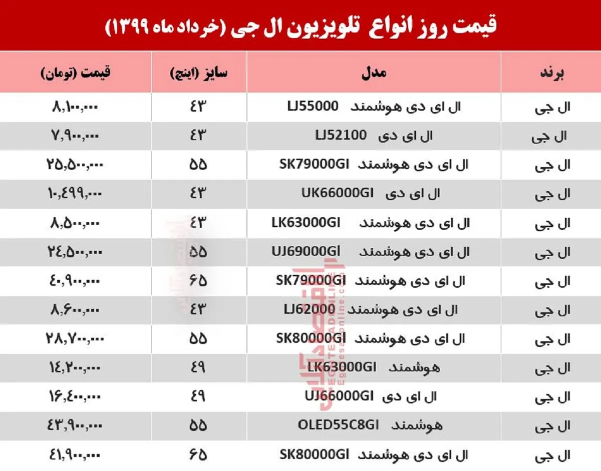 قیمت جدید تلویزیون ال جی ۱۳۹۹/۳/۲۵