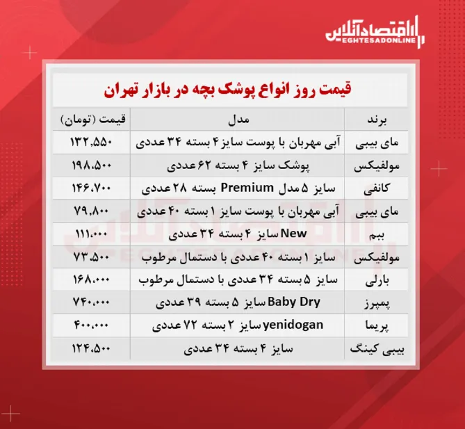 قیمت جدید پوشک بچه (۱۴مهر)
