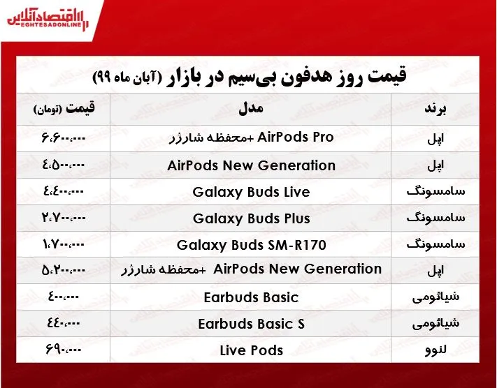 قیمت انواع هدفون بی‌سیم +جدول