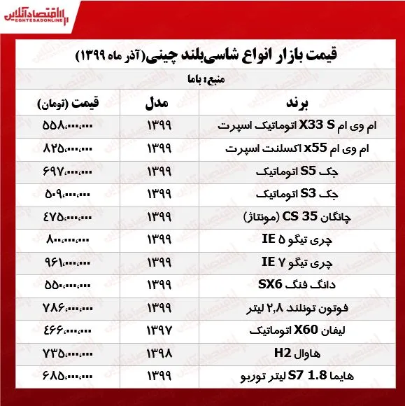 قیمت روز خودرو/ شاسی بلند چینی امروز ۹۹/۹/۸