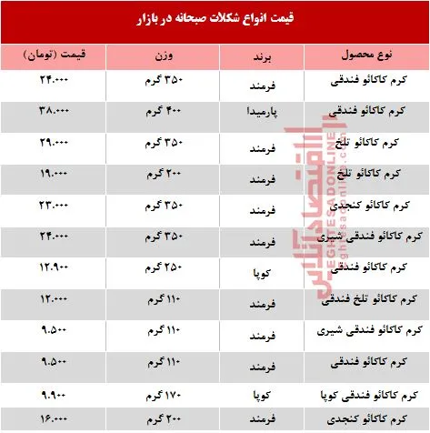 انواع شکلات صبحانه در بازار چند؟ +جدول