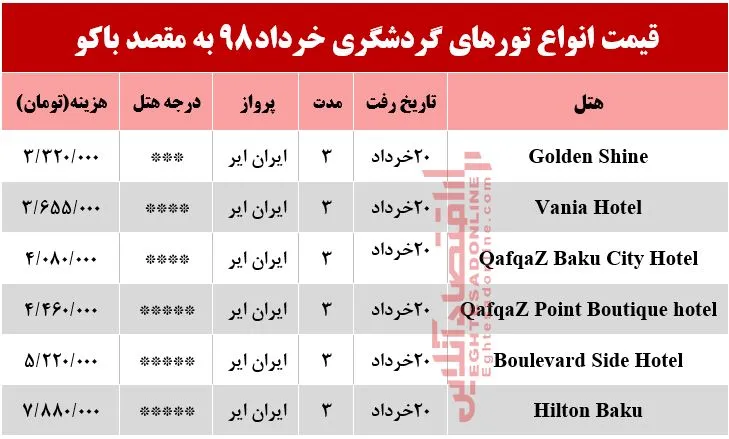 تور 3روزه باکو آذربایجان چقدر هزینه دارد؟