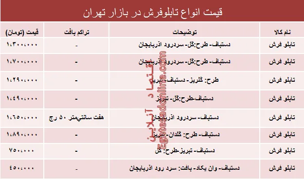 قیمت انواع تابلو فرش در بازار چند؟ +جدول