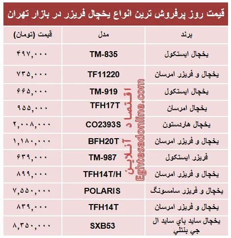 قیمت‌ پرفروش‌ترین انواع یخچال‌‌ فریزر +جدول
