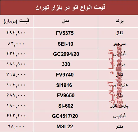 قیمت پرفروش‌ترین انواع اتو در بازار تهران؟ +جدول