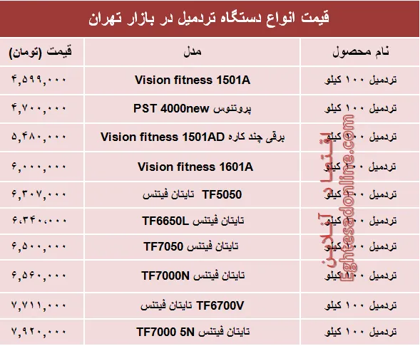 مظنه انواع تردمیل در بازار تهران؟ +جدول