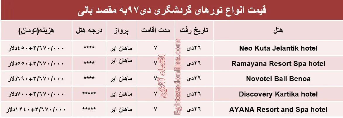 سفر به بالی چقدر آب می‌خورد؟
