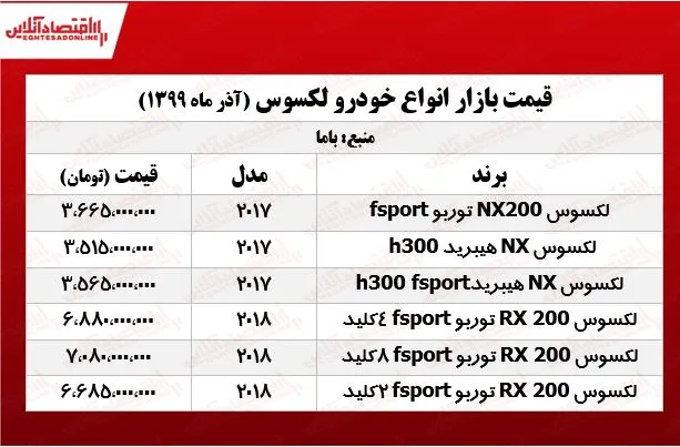 لکسوس NX۲۰۰ توربو  چند؟ +جدول