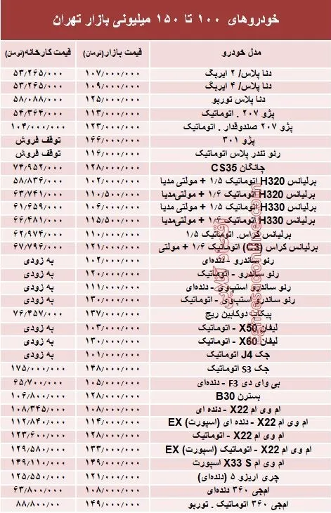 خودروهای 100 تا 150میلیونی بازار تهران +جدول