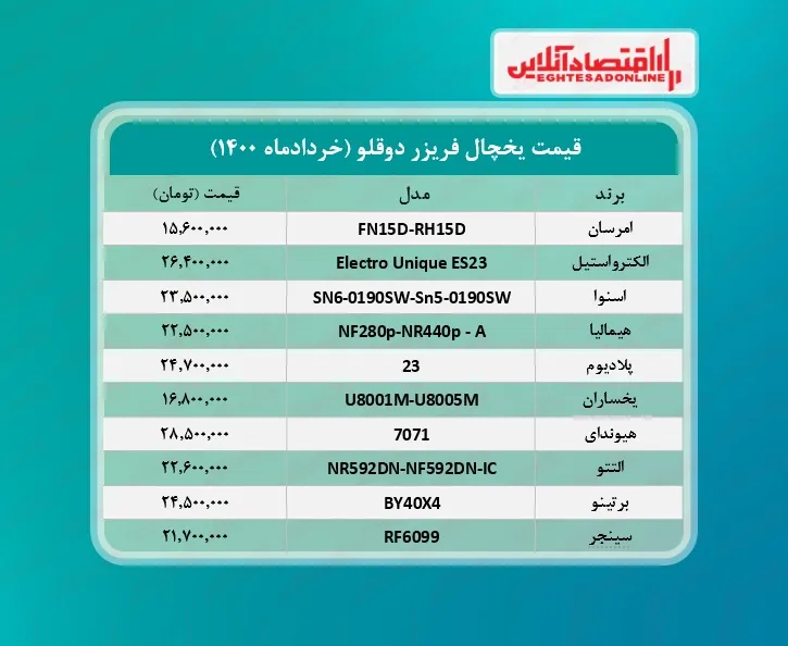 قیمت جدید یخچال فریزر دوقلو / ۱۸خردادماه