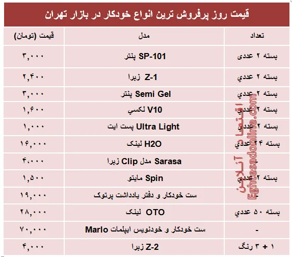 مظنه پرفروش‌ترین انواع خودکار دربازار؟ +جدول