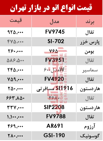 قیمت انواع اتو در بازار تهران؟ +جدول