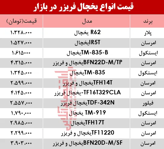 مظنه انواع یخچال‌‌ فریزر دربازار؟ +جدول