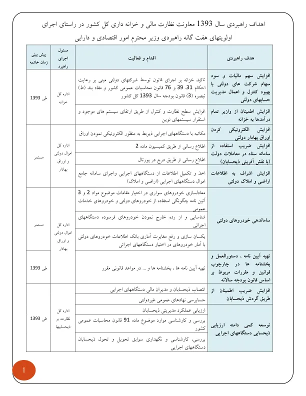 انتشارسند راهبردی سال 93 خزانه داری کل