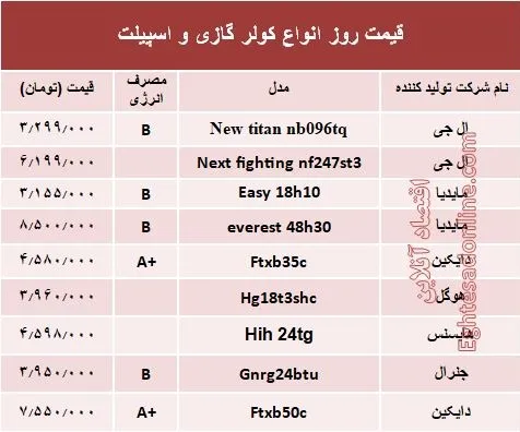 قیمت روز انواع کولر گازی و اسپیلت +جدول