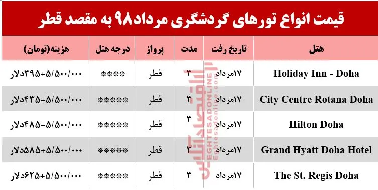 سفر به قطر چقدر آب می‌خورد؟