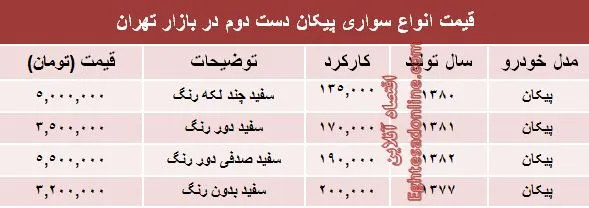 پیکان دست دوم در بازار چند؟ +جدول