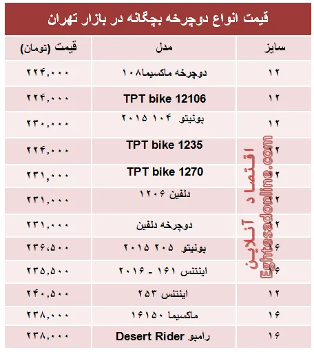 قیمت انواع دوچرخه بچگانه در بازار +جدول