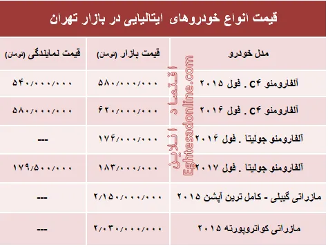 خودروهای ایتالیایی در بازار تهران چند؟ + جدول