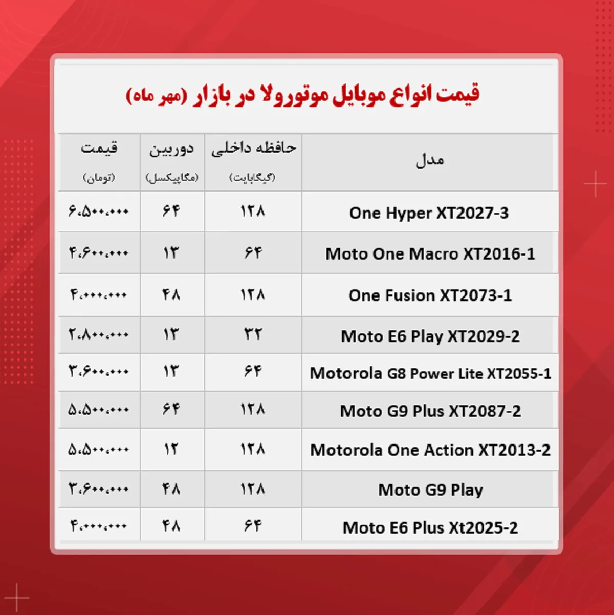 قیمت گوشی موتورولا / ۲۸مهر