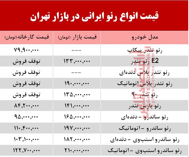 قیمت انواع رنو تولید داخل در بازار +جدول