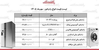 قیمت-جدید-انواع-رادیاتور-17-مهر-1405-پرفروش-ترین-رادیاتورهای-بازار-چند-شد-جدول