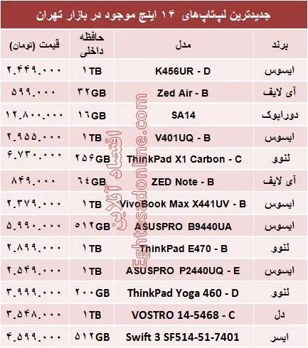قیمت انواع لپ‌تاپ۱۴ اینچ در بازار؟ +جدول