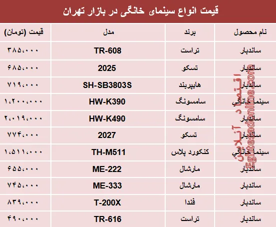 قیمت انواع سینما خانگی در بازار تهران؟ +جدول