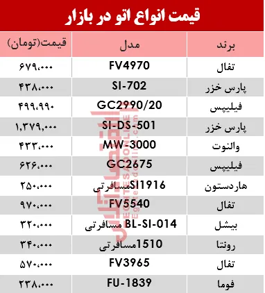 مظنه انواع اتو در بازار؟ +جدول