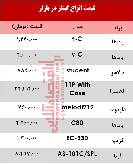 انواع گیتار کلاسیک چند؟ +جدول