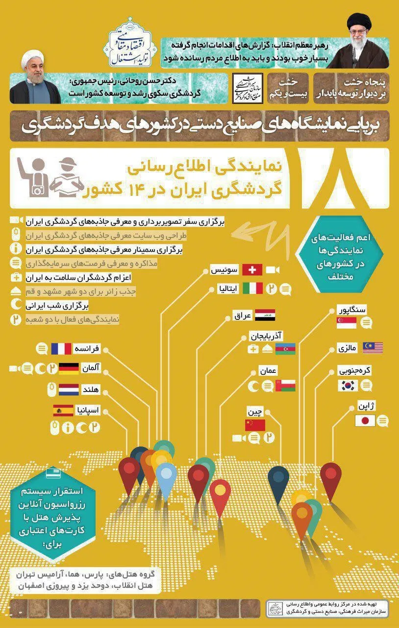 نمایشگاه‌هاى صنایع‌دستى در کشورهاى هدف گردشگرى +اینفوگرافیک