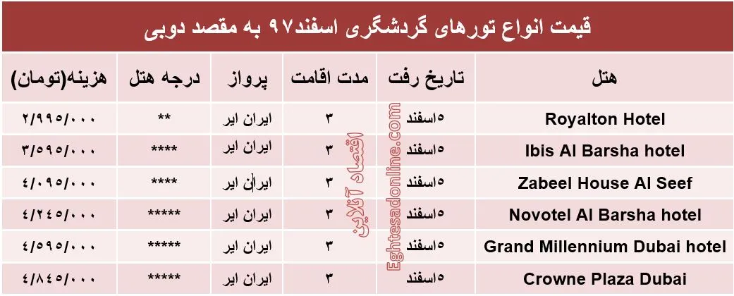 تور 3روزه دوبی چند تمام می‌شود؟