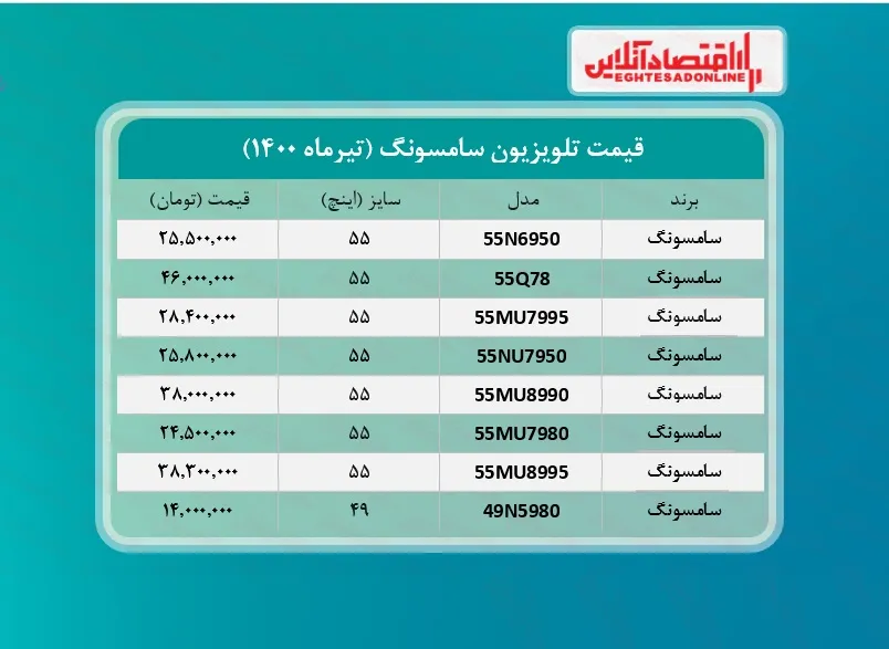 قیمت تلویزیون سامسونگ /۲۷تیرماه