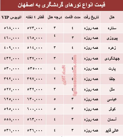 مظنه سفر زمینی به اصفهان؟ +جدول