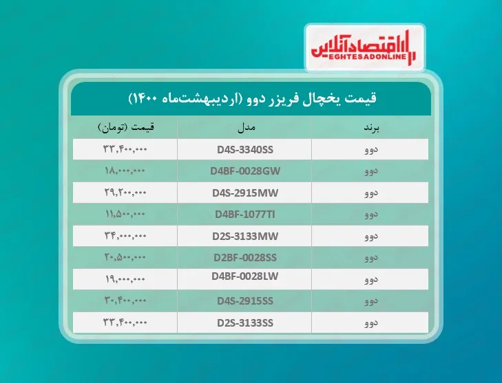 قیمت یخچال فریزر دوو / ۳۰اردیبهشت&zwnj;ماه