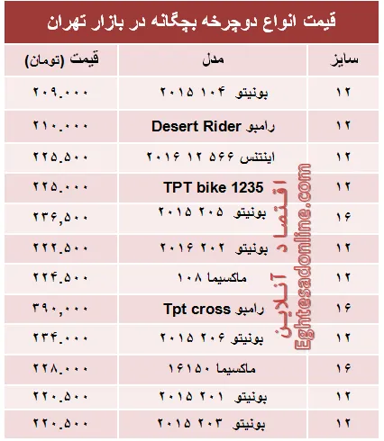 قیمت انواع دوچرخه بچگانه در بازار +جدول