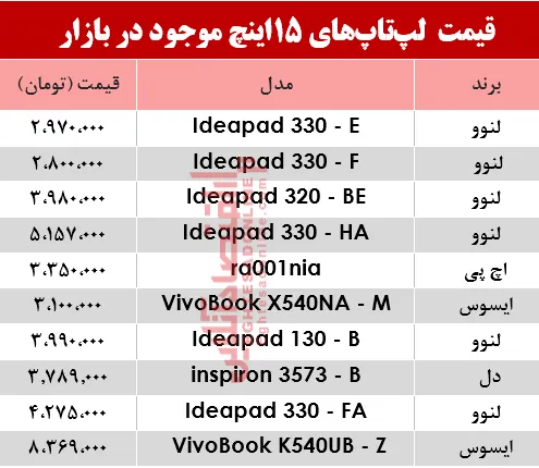 مظنه انواع لپ تاپ ۱5اینچ در بازار؟ +جدول