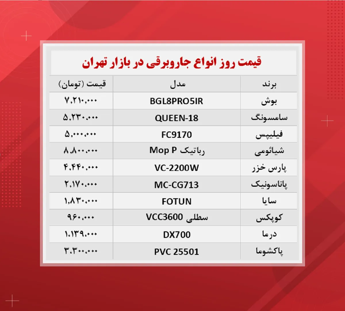 قیمت جاروبرقی + جدول (۱۴۰۰/۹/۱)