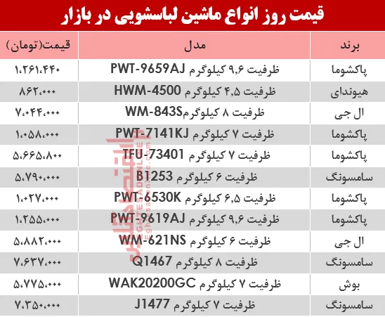 نرخ انواع ماشین لباسشویی در بازار؟ +جدول