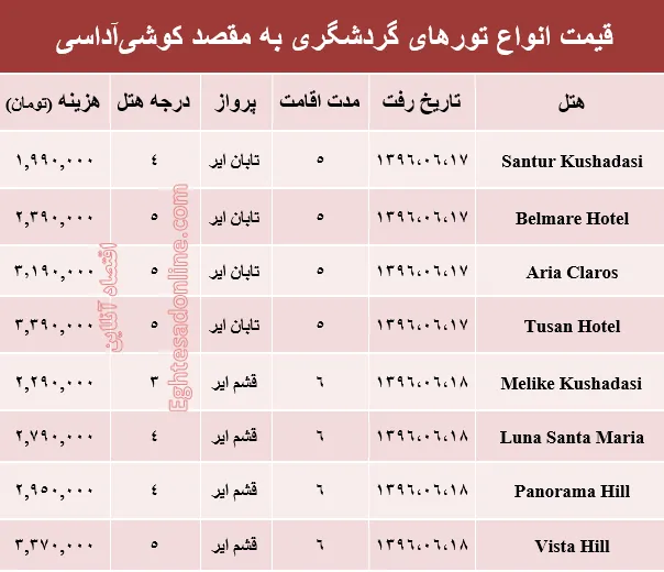قیمت تور تابستانی کوشی‌آداسی؟ +جدول