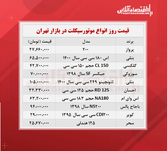 قیمت جدید موتورسیکلت + جدول