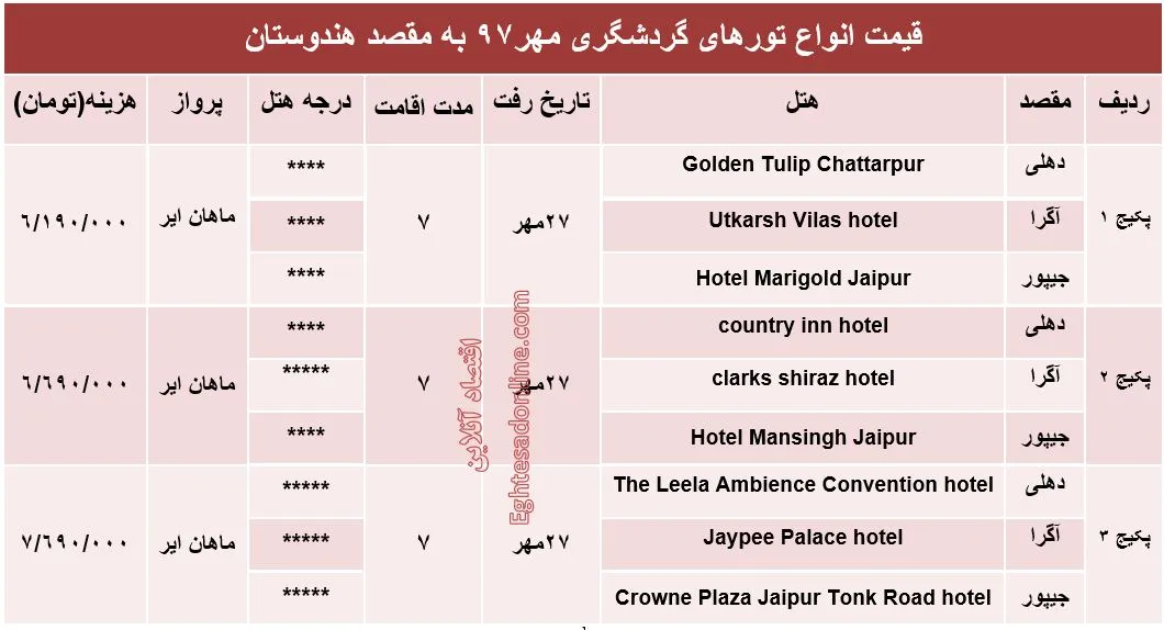 سفر 7روزه به هندوستان چقدر هزینه دارد؟