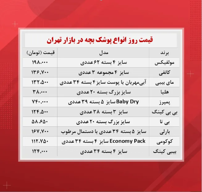 قیمت پوشک بچه (۱۴۰۰/۸/۱۹)