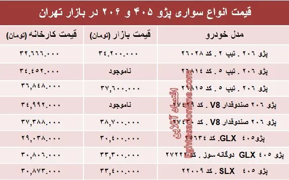قیمت روز انواع مدل‌های پژو ۴۰۵ و ‌۲۰۶‏ +جدول