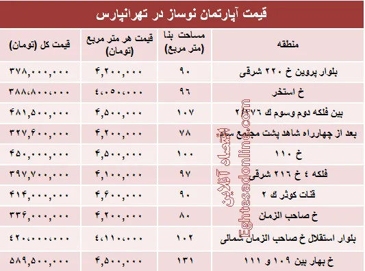 آپارتمان نوساز در تهرانپارس چند؟ +جدول