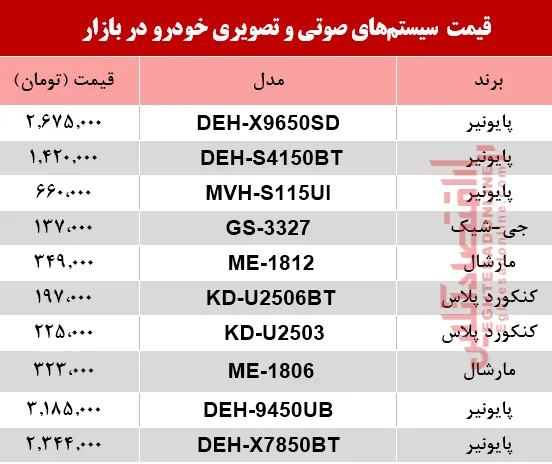 نرخ سیستم صوتی و تصویری خودرو در بازار؟ +جدول